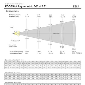EDGESlot - Direct Asymmetric 50° at 25° - 750lm/ft