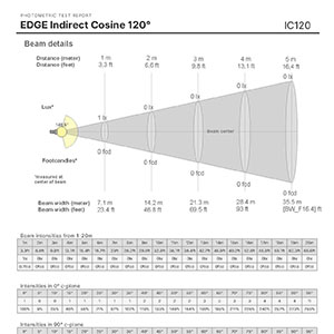 EDGESolo 275 - Indirect Cosine 120° - 1000lm/ft