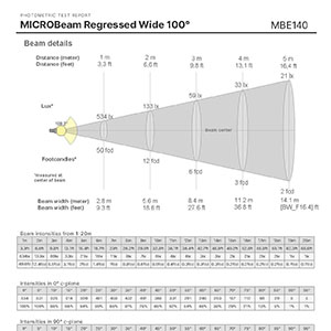 MICROBeam - Direct Regressed Wide 100° - 350lm/ft
