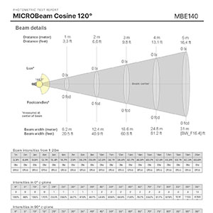 MICROBeam - Indirect Cosine 120° - 500lm/ft