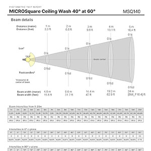 MICROSquare - Indirect Ceiling Wash 40° at 60° - 500lm/ft