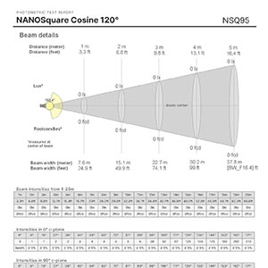 NANOSquare - Indirect Cosine 120º – 1000lm/ft