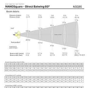 NANOSquare - Direct Batwing 60° - 1000lm/ft