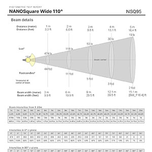 NANOSquare - Direct Wide 110° - 1000lm/ft
