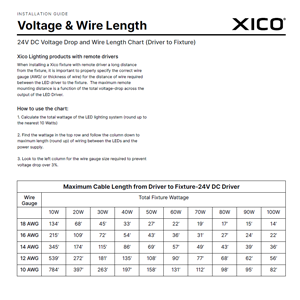 Voltage & Wire Length Guide