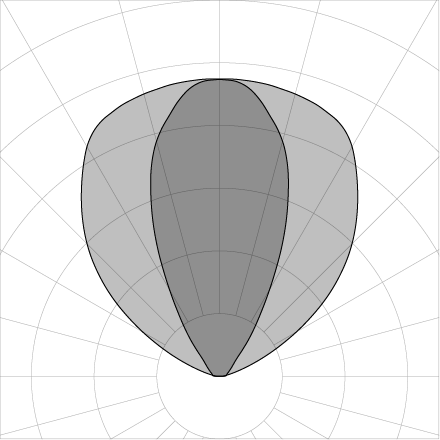 MICROFlat - Direct Medium 50°