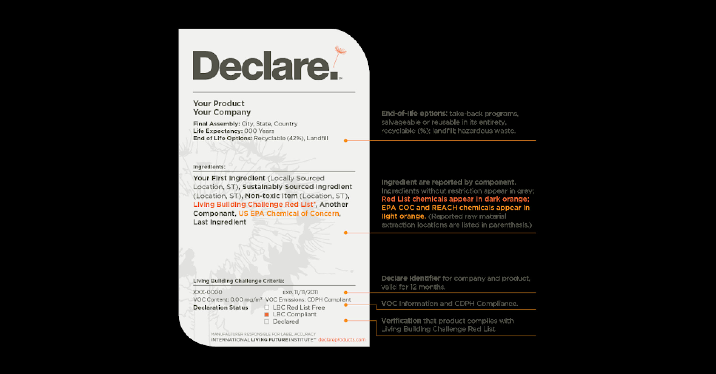 Declare Label Explained