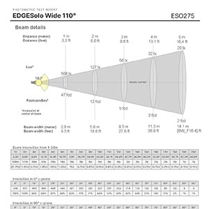 EDGESolo - Direct Wide 110° - 500lm/ft