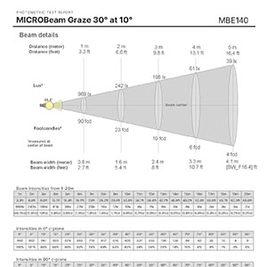 MICROBeam - Direct Graze 30° at 10° - 500lm/ft