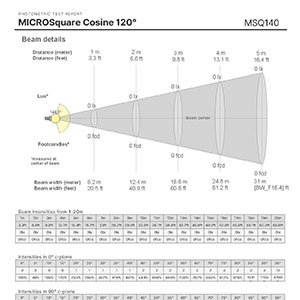 MICROSquare - Indirect Cosine 120° - 350lm/ft