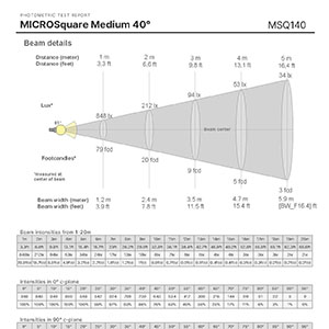 MICROSquare - Direct Medium 40° - 500lm/ft