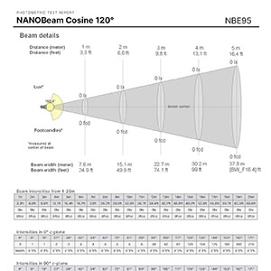 NANOBeam 95-45 - Indirect Cosine 120º - 500lm/ft