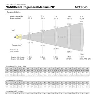 NANOBeam 95-45 - Direct Regressed Medium 70° - 1000lm/ft