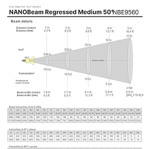NANOBeam 95-60 - Direct Regressed Medium 50° - 500lm/ft