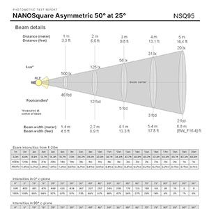 NANOSquare - Direct Asymmetric 50° at 25° - 750lm/ft