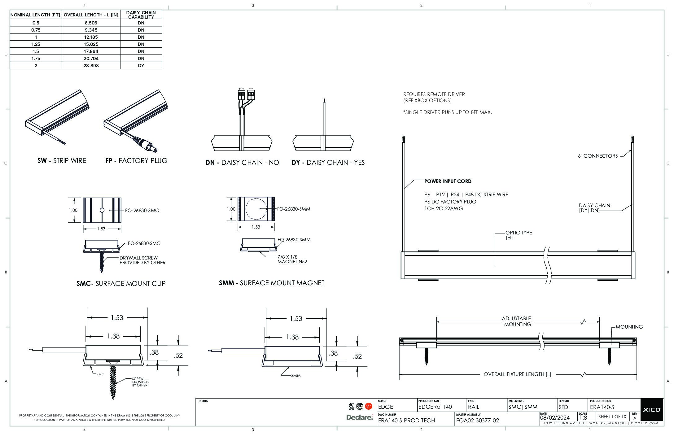 EDGERail140 Technical Drawings