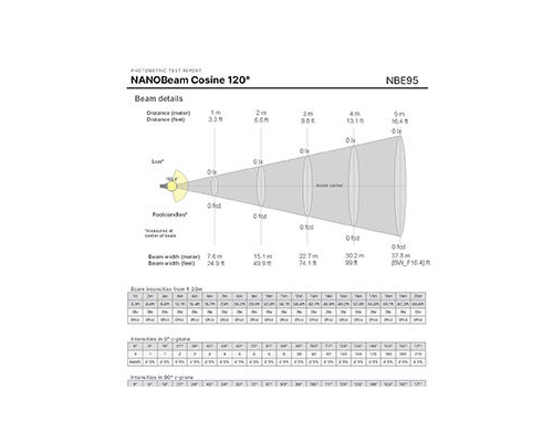 NANOBeam Photometric Reports